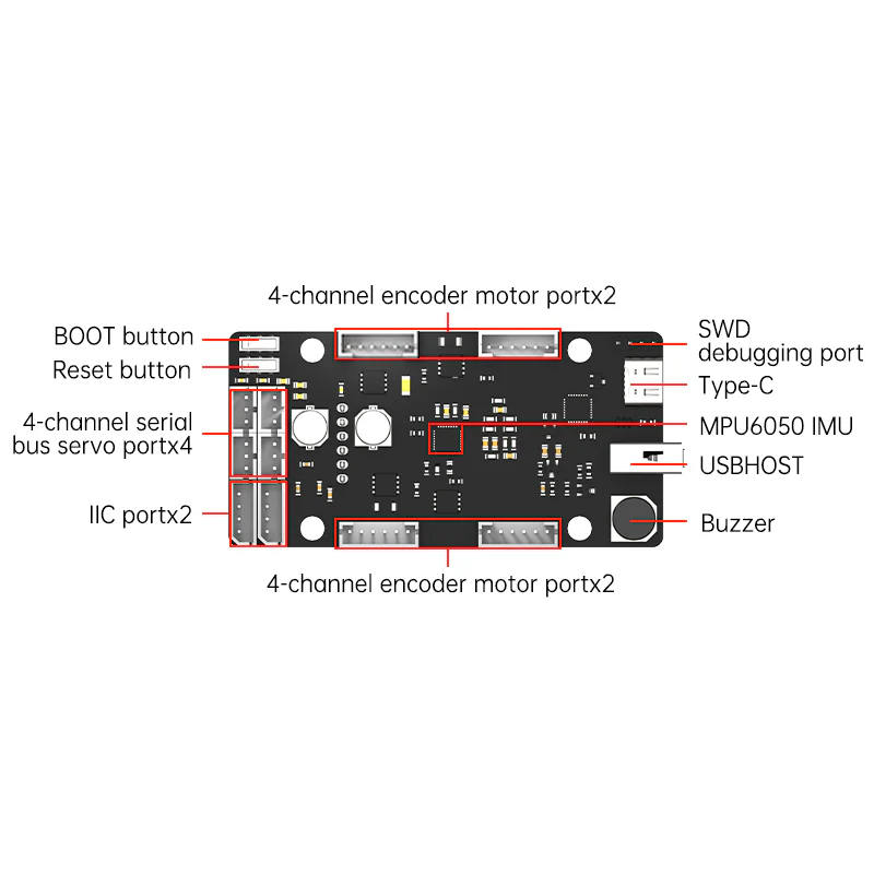 ROS Control Board STM32 4 Chan - Raspberry Pi 4 review and price